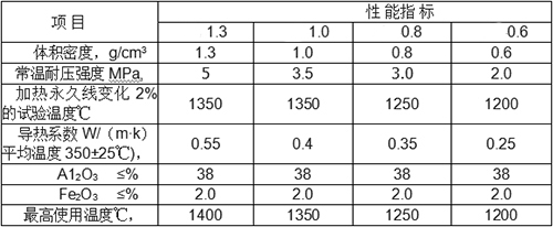 粘土保溫磚參數(shù).jpg